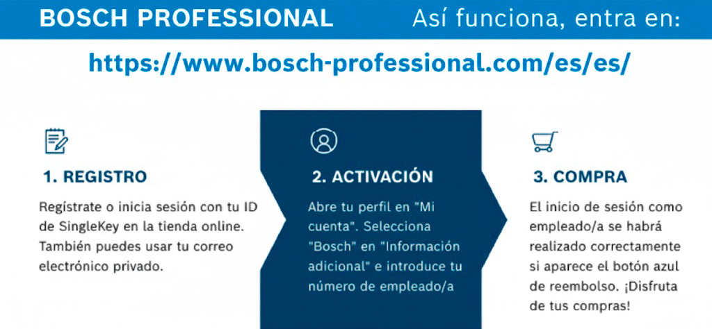 PT Bosch Profesional